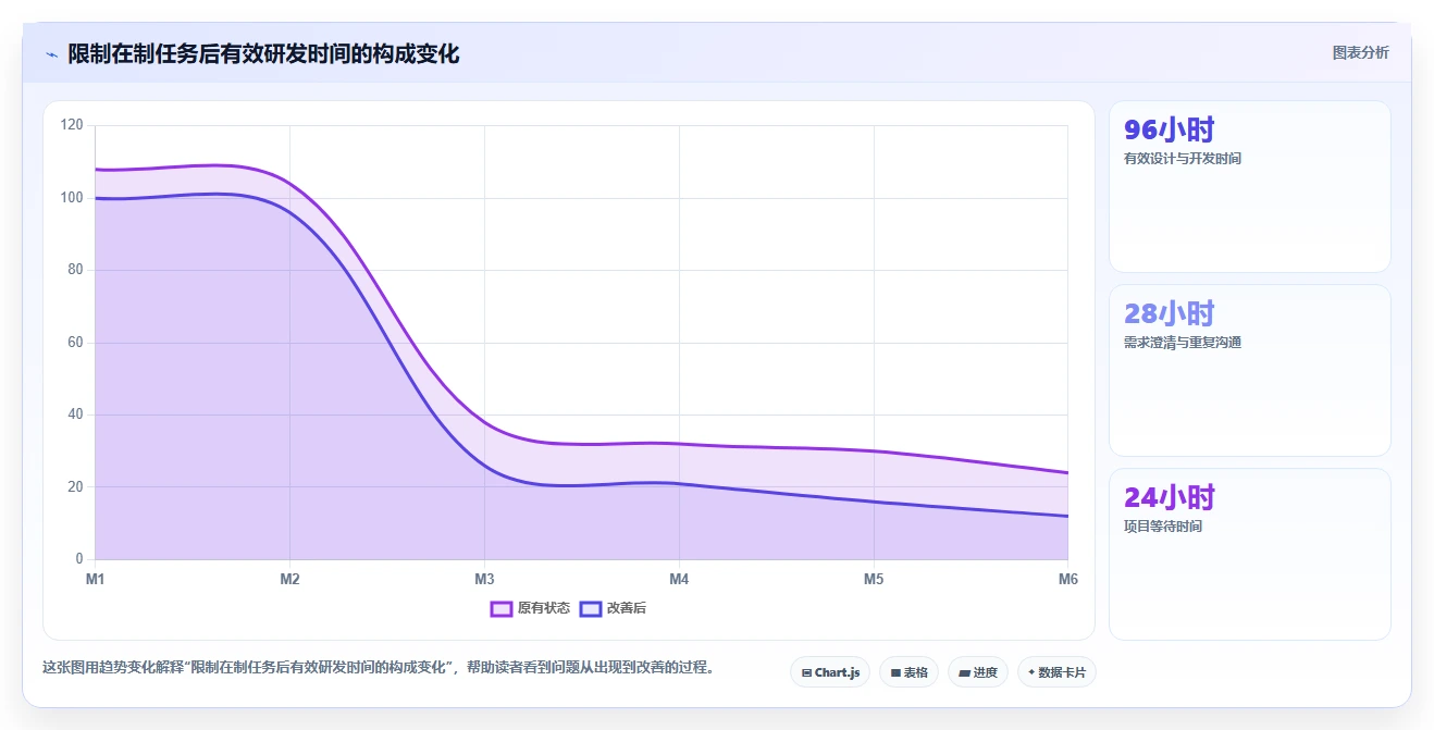 【深度解析】研发全覆盖工作开展情况：如何提升团队效率和创新力？