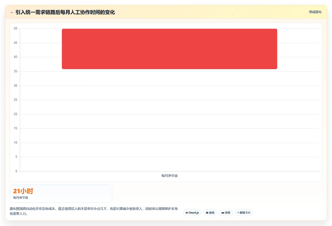 2026年产品管理系统哪个体验更好？五款主流工具深度测评与对比
