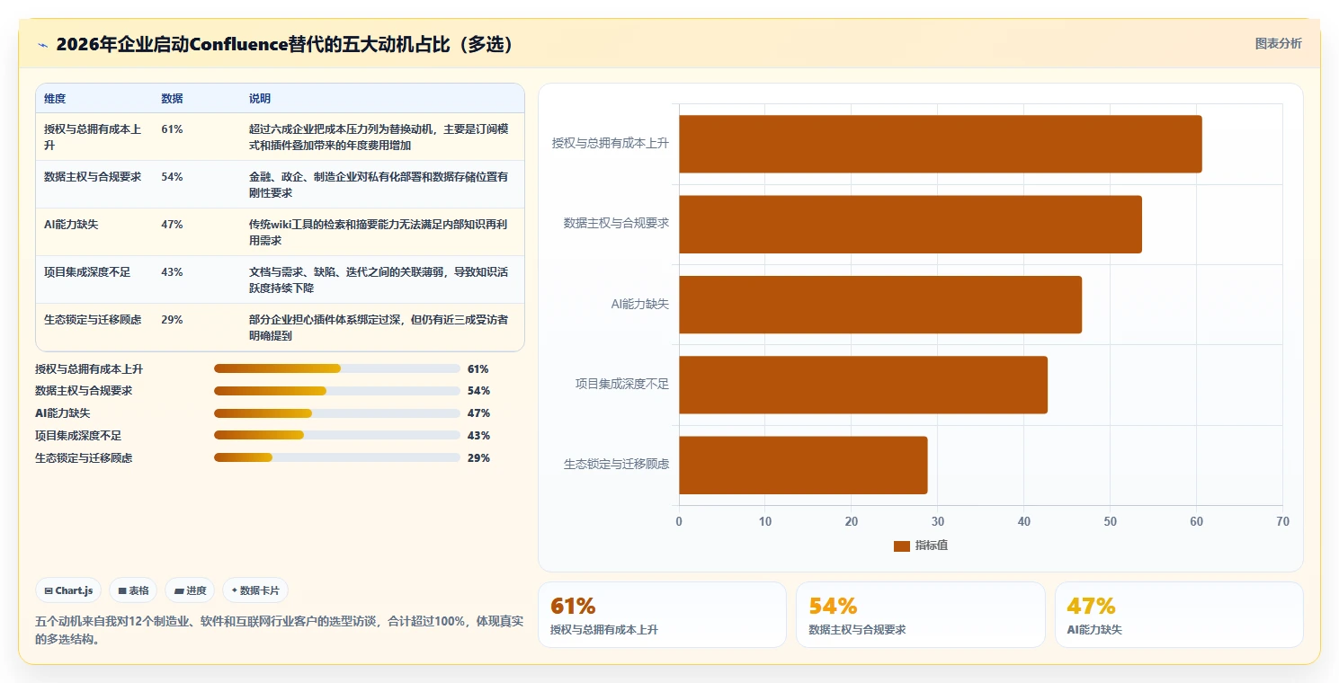 2026年企业选型的 Confluence 替代软件推荐哪款更实用