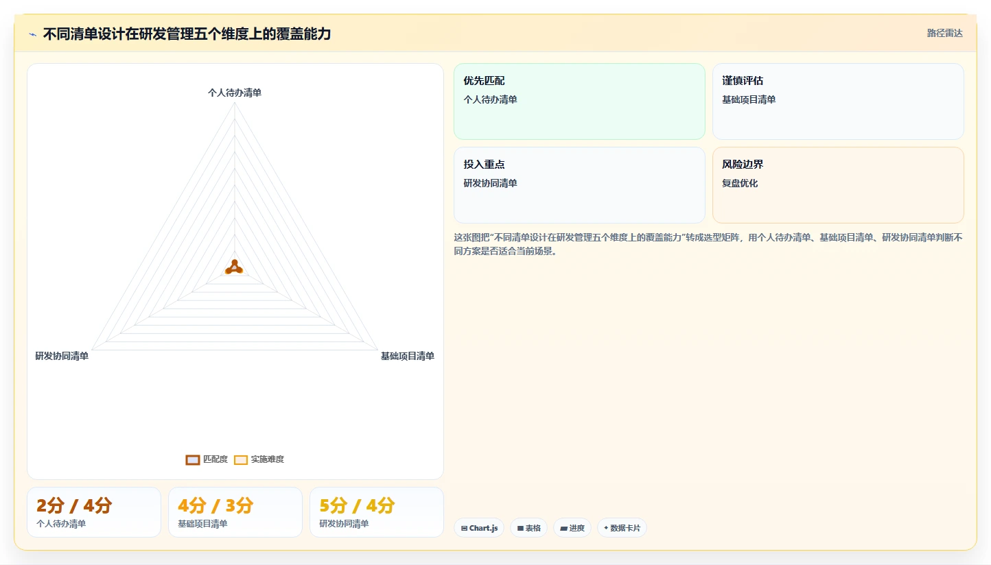 揭秘高效研发管理：如何利用研发项目清单表提升团队效率？