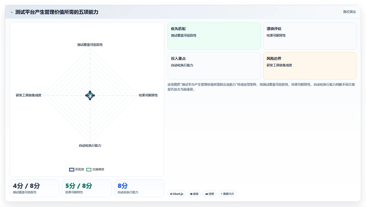 为什么软件测试软件对企业至关重要?5个让你意想不到的理由