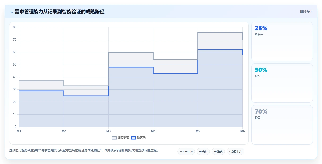 2026年需求管理系统哪个更高效？主流工具深度测评与选型指南