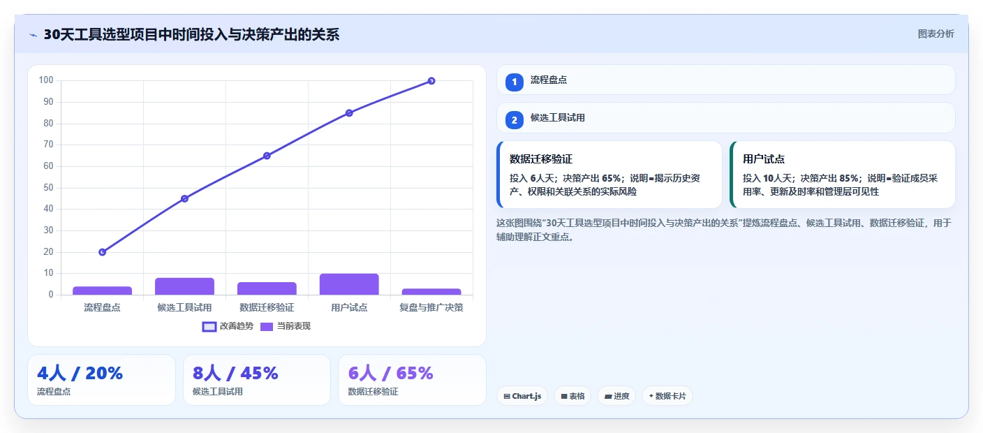 项目管理新趋势：2026年最受欢迎的5大在线做计划图的软件盘点