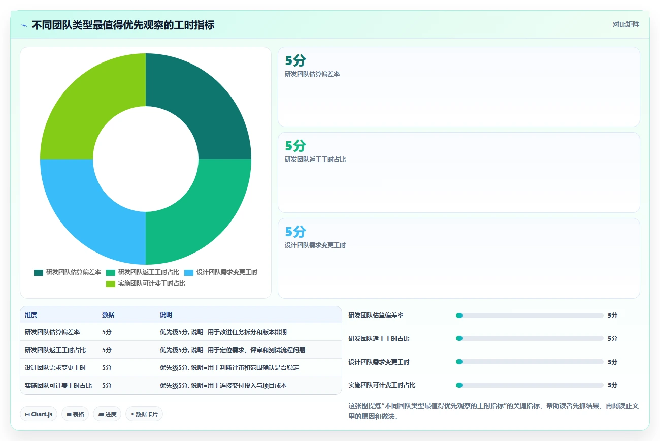 如何利用项目工时周报表提升团队效率?5个实用技巧分享