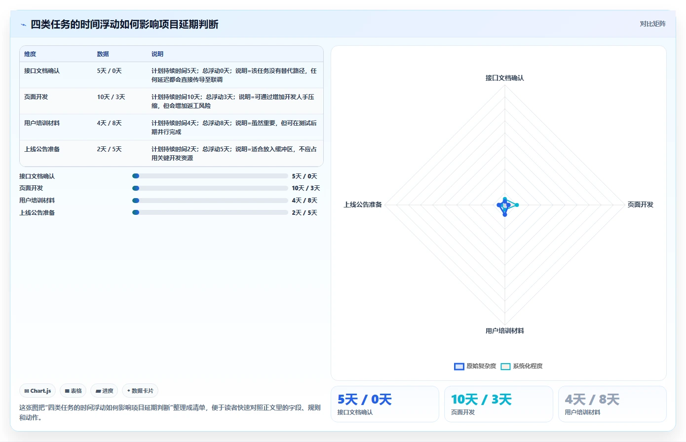 2026年项目经理必备：8款高效项目周期管理进程表excel模板全面对比