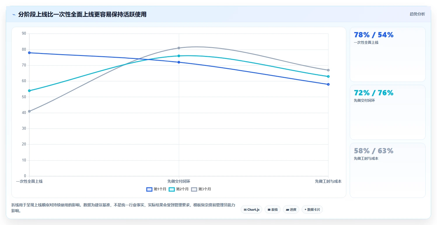 2026年企业服务行业项目管理软件怎么选:深度测评与选型指南