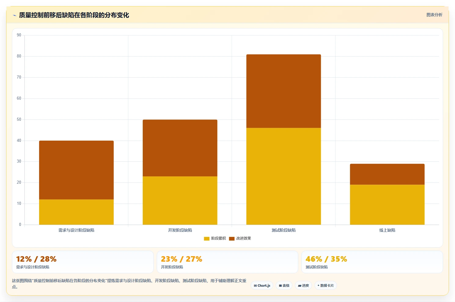 革新软件项目开发过程管理：5个关键策略助您提升效率和质量