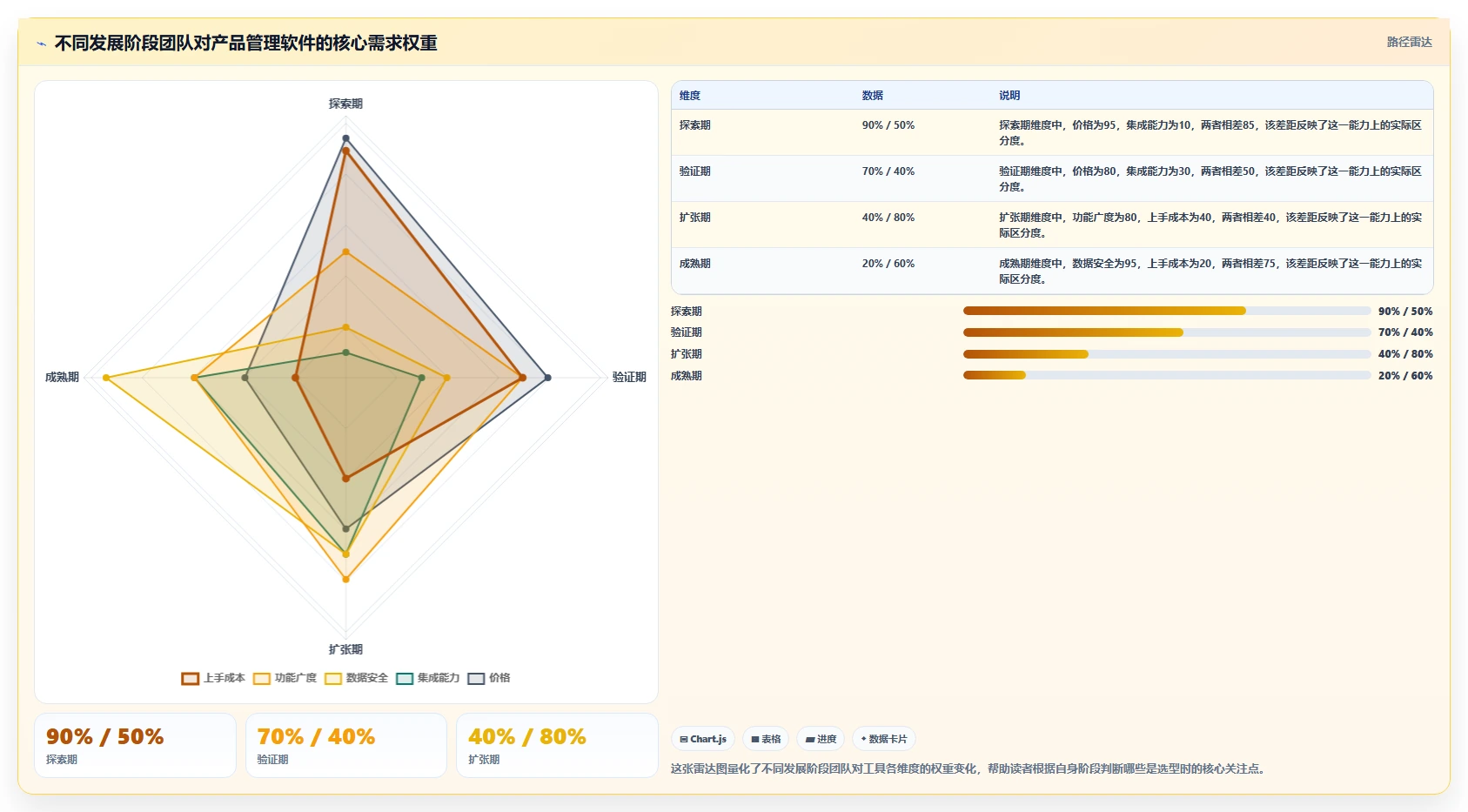团队预算有限怎么办？2026低成本产品管理软件排名与测评解析