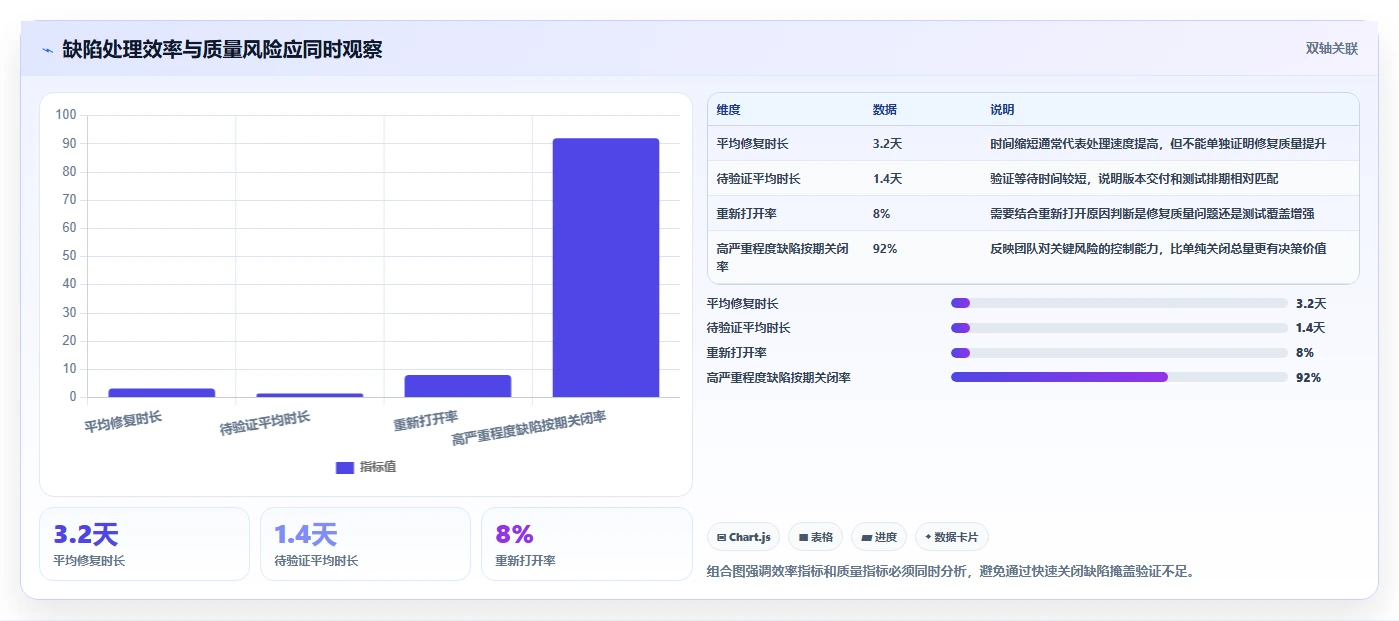 揭秘软件缺陷状态完整变化:从发现到修复的全过程