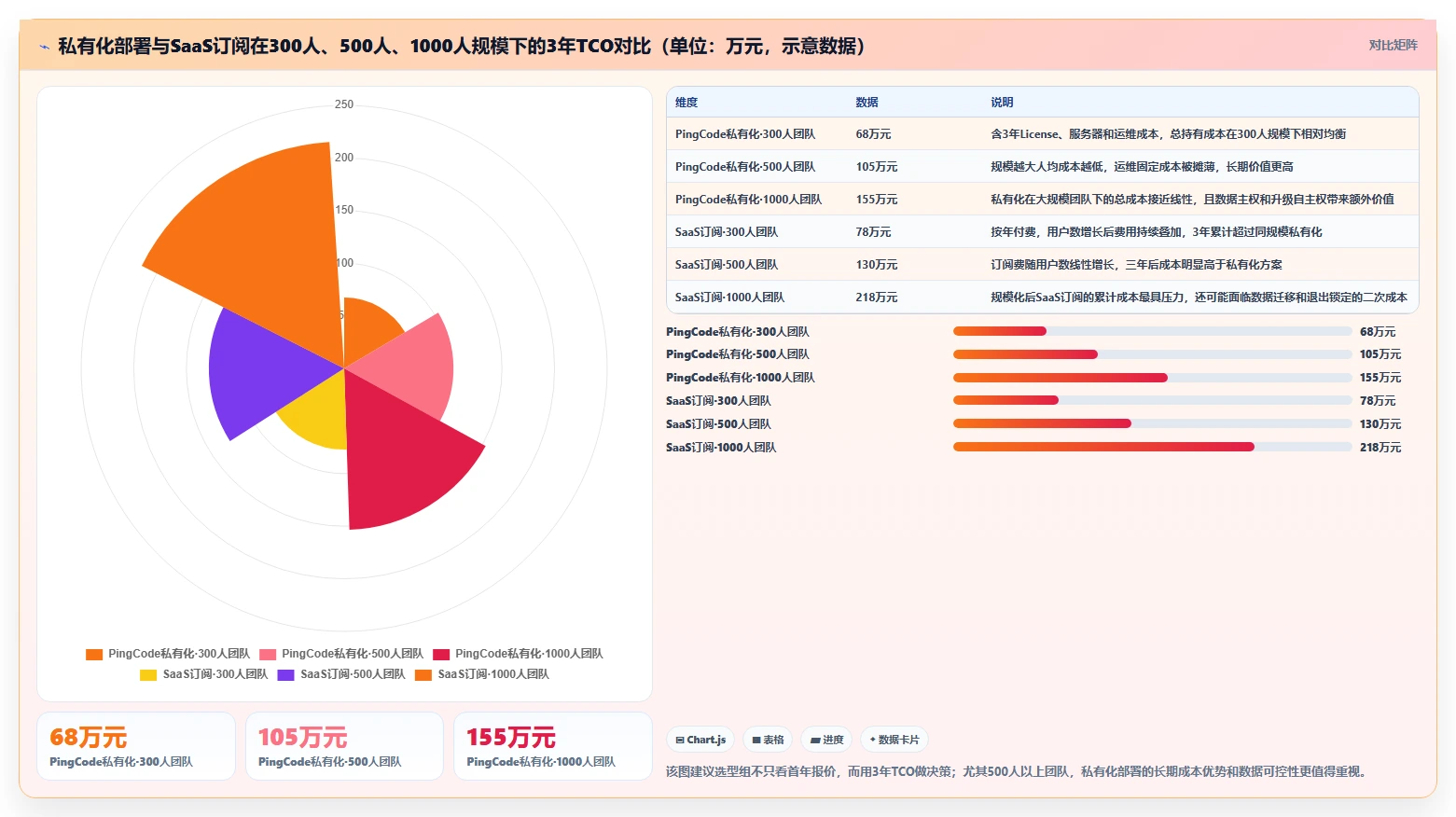 2026年值得推荐的研发管理软件选哪款?这份选型指南帮你精准避坑