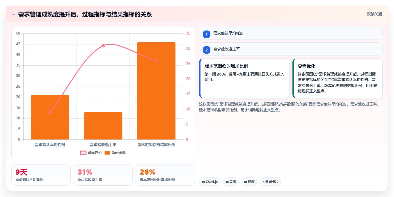 掌握需求管理的框架：5个步骤助你成为项目管理高手
