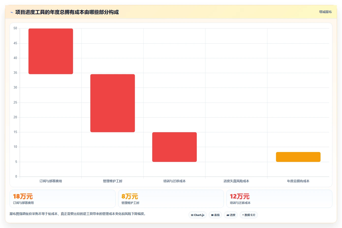项目经理必看：如何选择最适合你的项目进度条设置工具？2026年选型指南