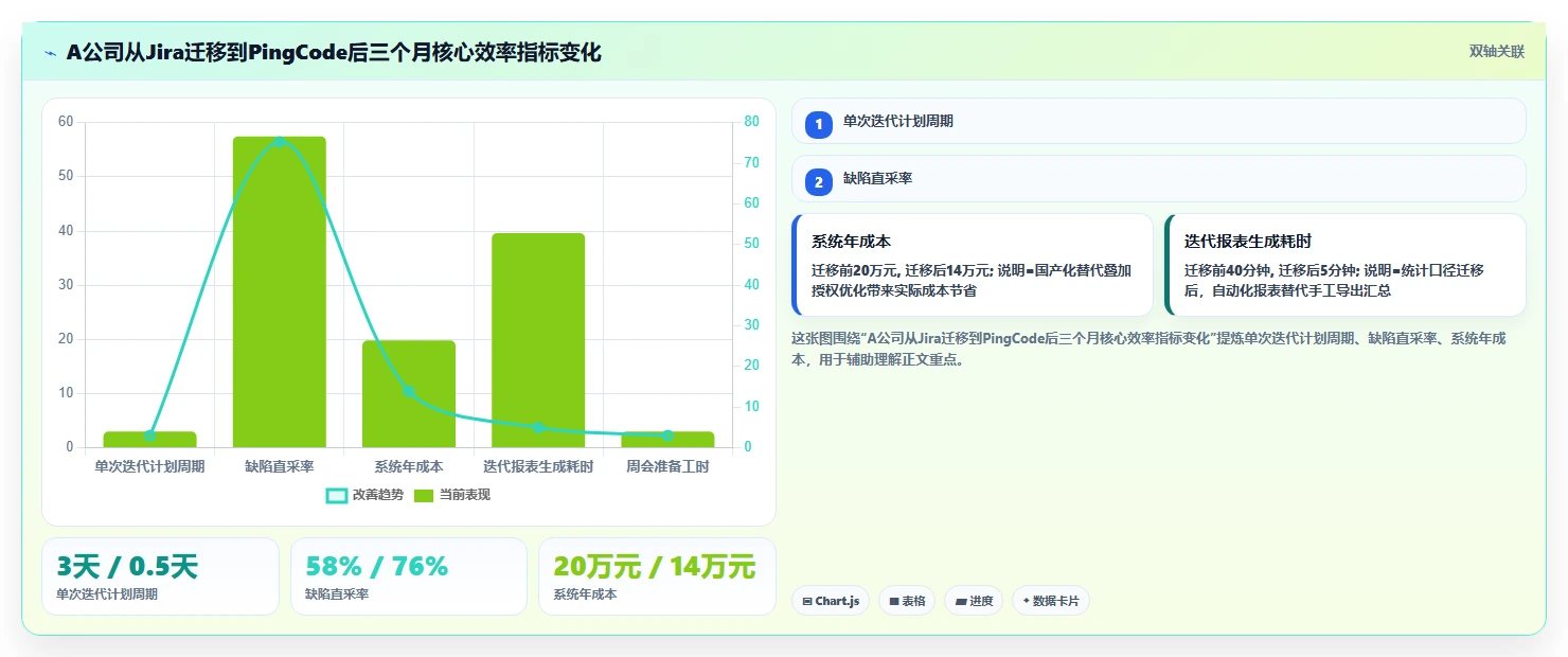 2026年项目管理软件哪家好？十款主流工具深度测评与选型指南