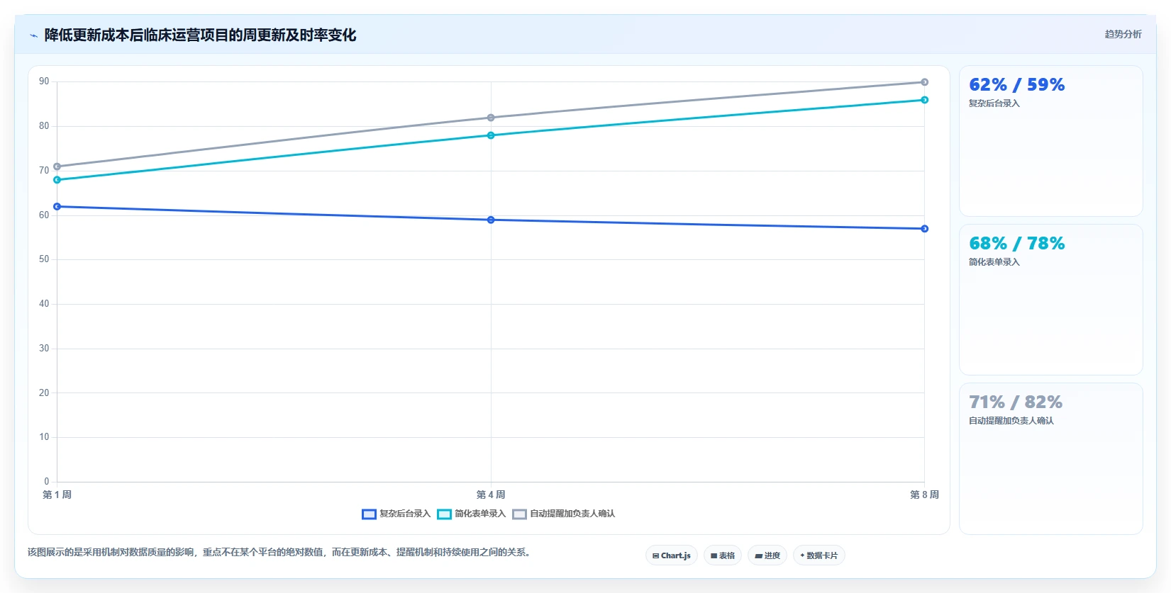 2026 年医疗项目管理工具选型指南：5 款企业级平台深度对比