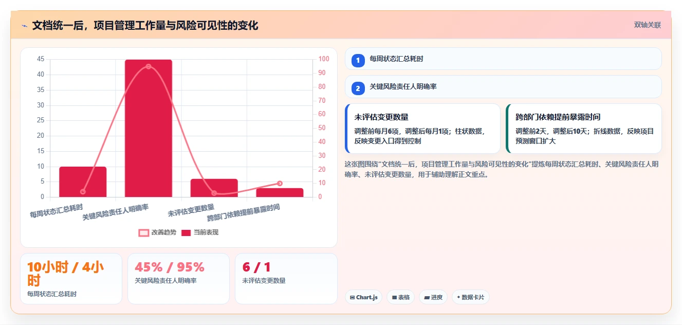 掌握项目管理文档清单：7个关键文件助你成为卓越项目经理