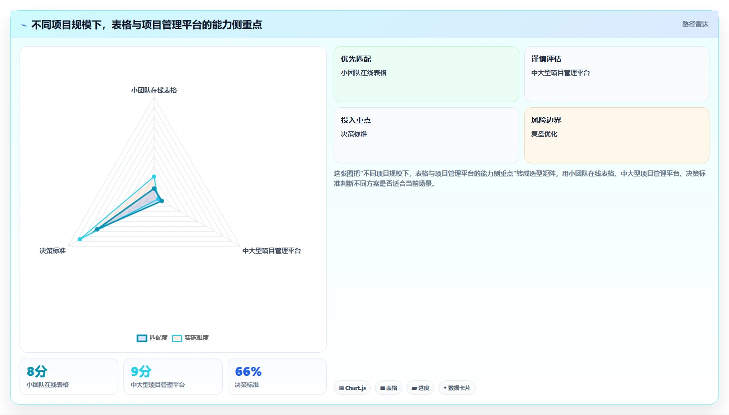 项目进度实施计划模板：3个步骤让你的项目管理效率翻倍