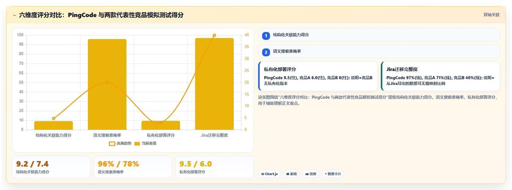 2026 年团队知识库工具盘点:8 款项目管理工具全面解析