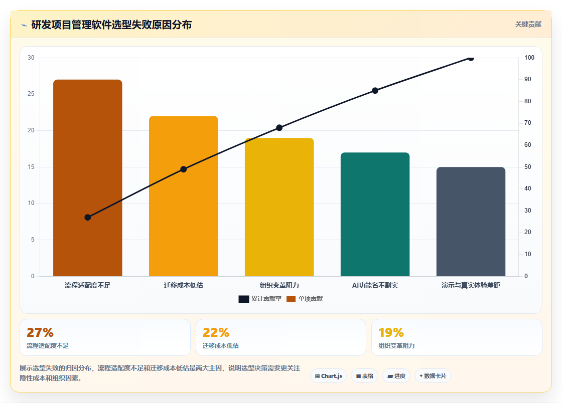 2026年研发项目管理软件选型指南:9款主流工具核心能力解析