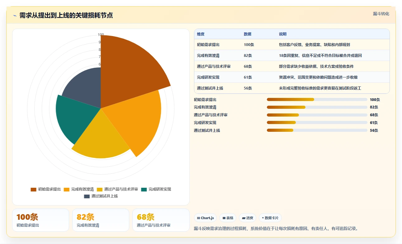 2026年效率之选:6大公司需求管理系统工具深度对比