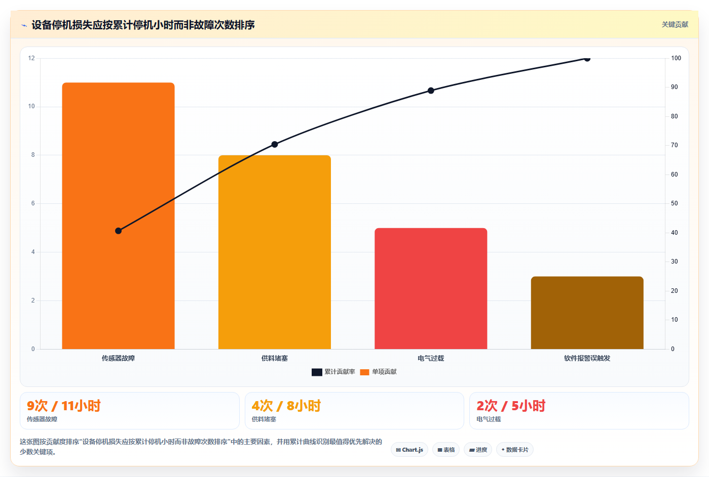 揭秘:10个鱼骨图案例,让你轻松解决80%的问题分析难题!