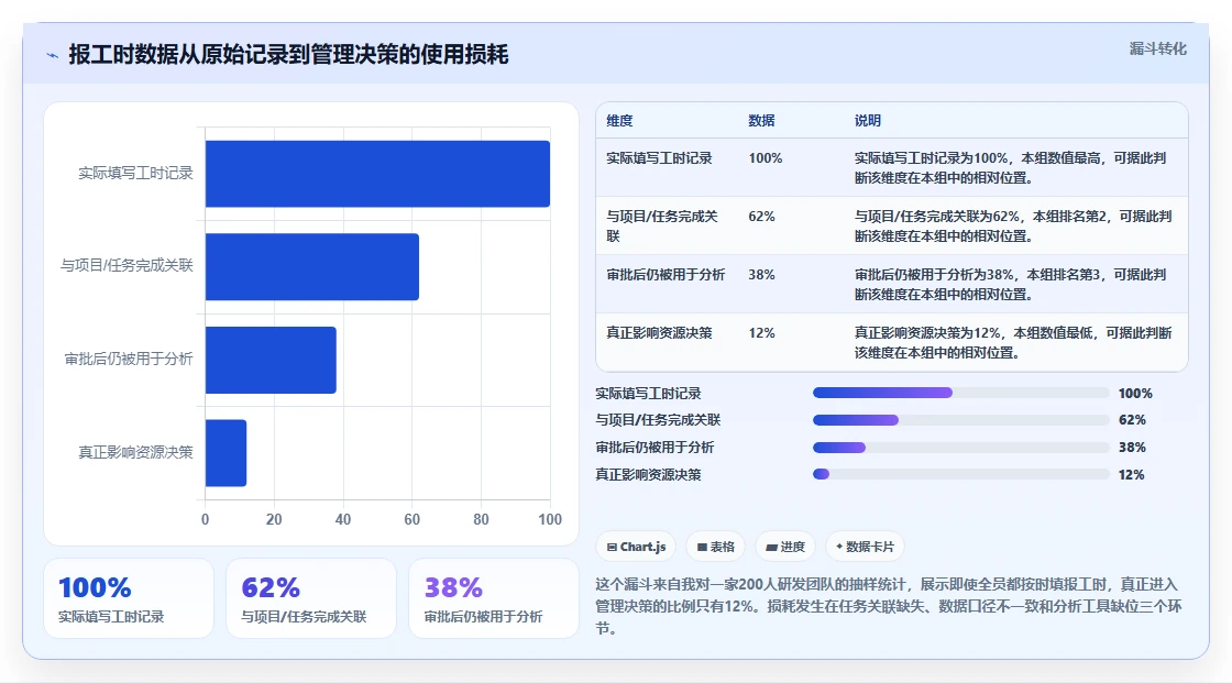 项目管理新趋势:2026年最受欢迎的5款报工时系统