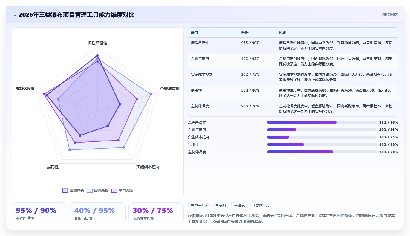 2026年常用的瀑布管理工具有哪些：主流瀑布项目管理软件深度测评与对比