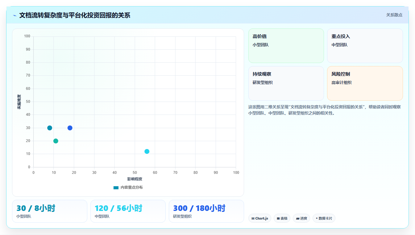 提升协作效率：2026年最值得投资的5大多文档对比软件