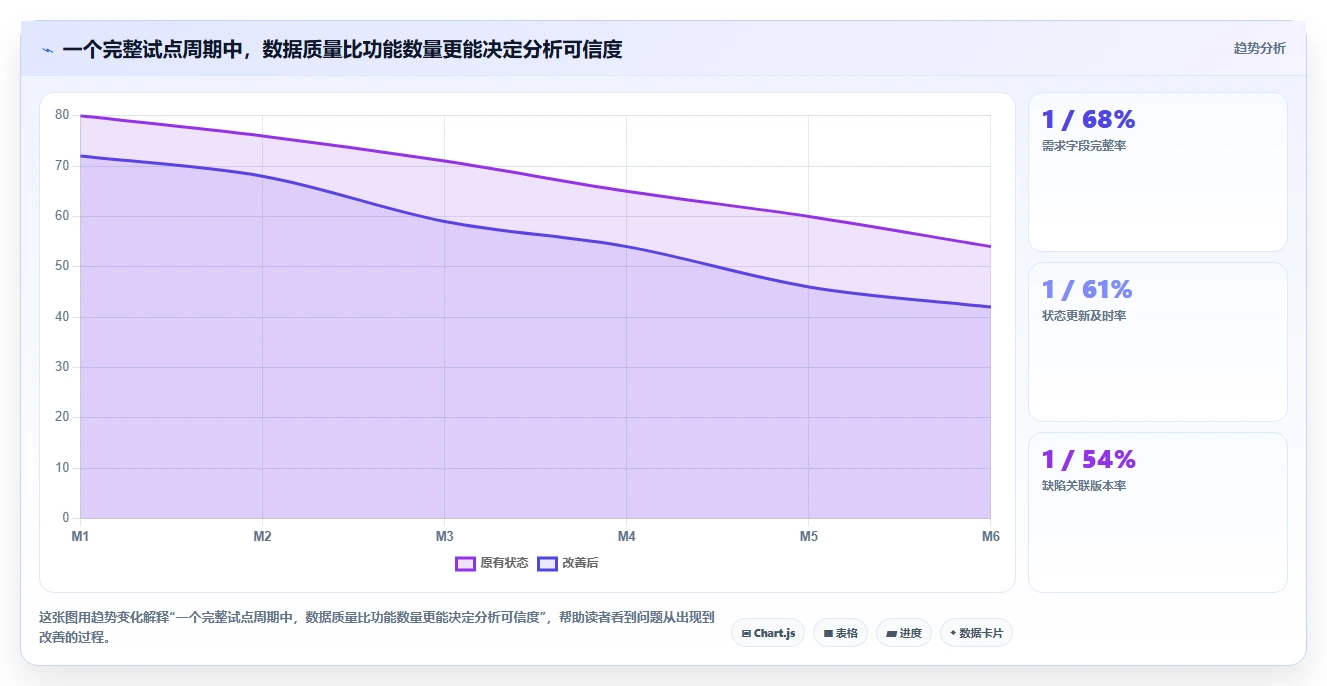 研发团队必备：2026年最值得投资的5款分析管理系统盘点
