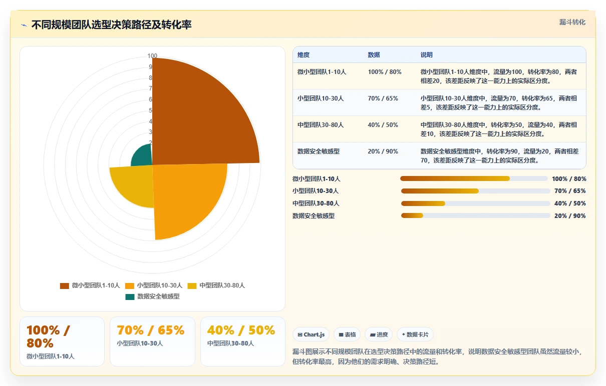 适合中小企业的产品管理系统哪家好?2026年选型与测评解析