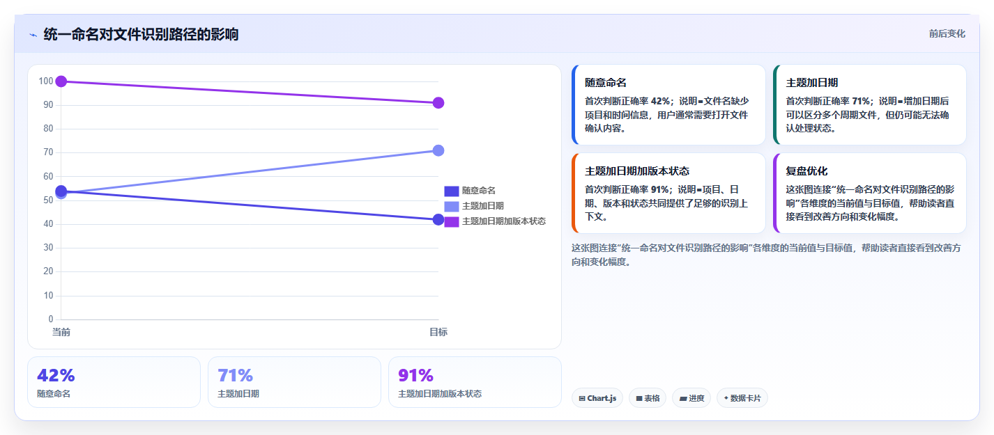 10大必备文件管理器技巧:提升工作效率的秘密武器!