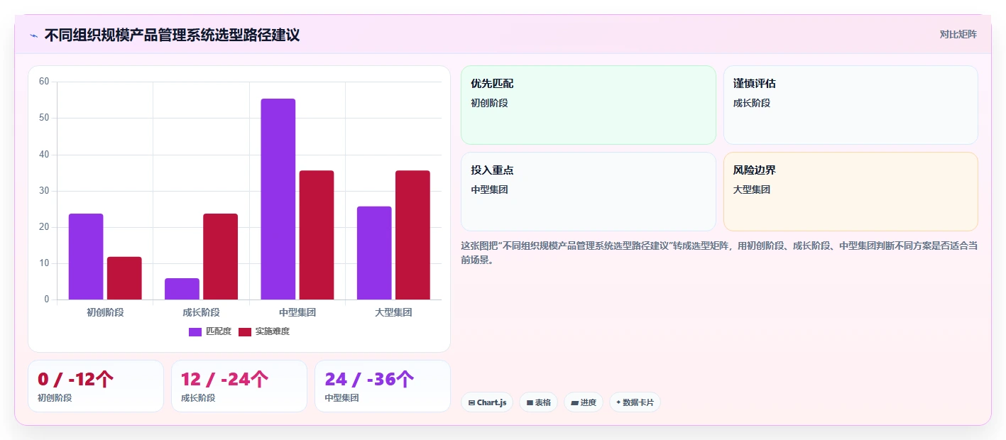 智能制造行业产品管理系统推荐:2026选型指南与核心功能解析