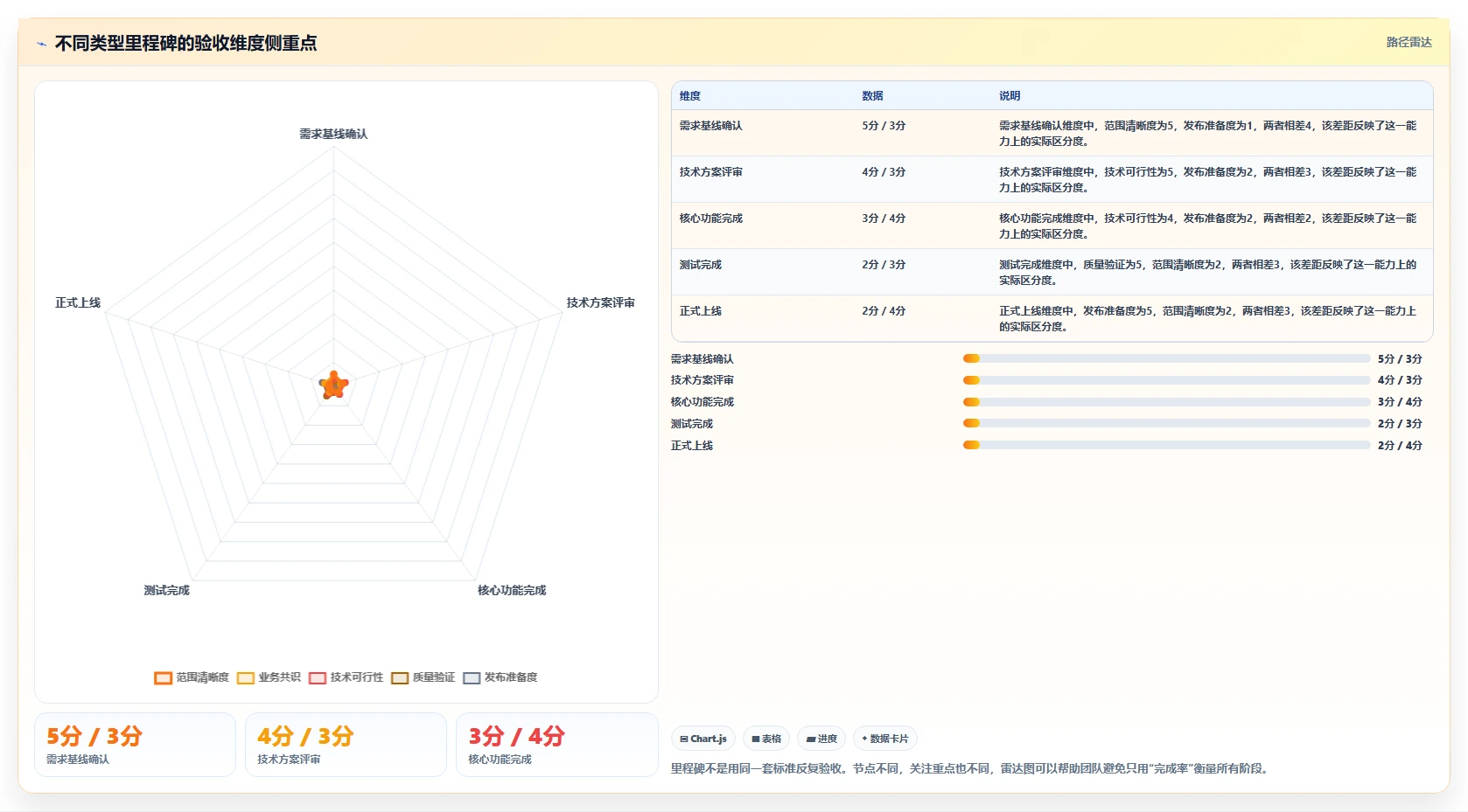 5个步骤制定完美的软件项目里程碑计划，让你的开发进度一目了然！