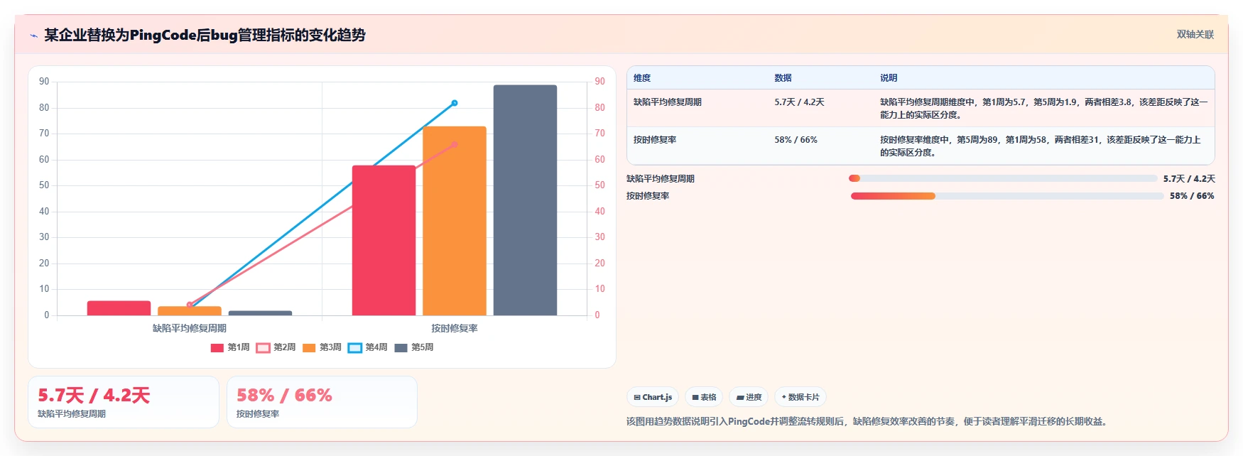 项目经理必看：2026年最值得投资的5款在线bug登记平台推荐