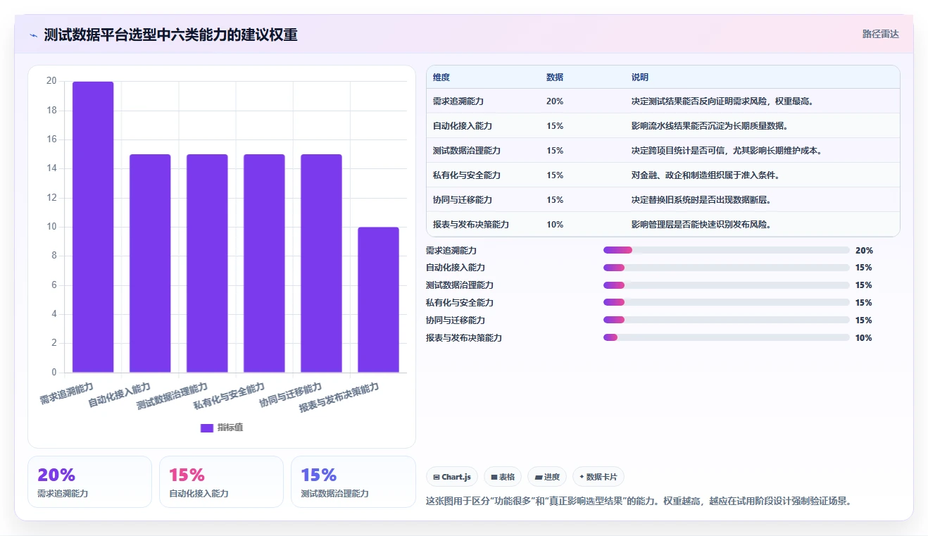 2026年软件测试数据平台选型指南：6大工具助力高效测试