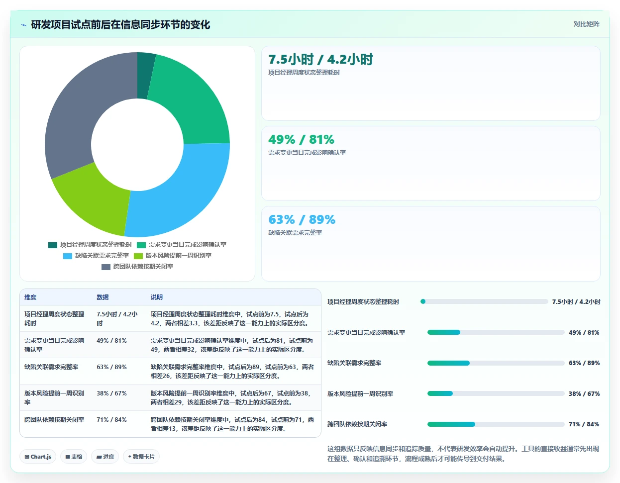 项目管理新趋势：2026年7款超级文档软件深度对比与推荐