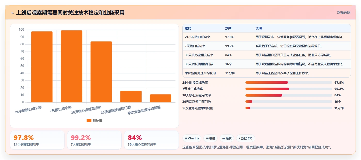 5个关键里程碑如何决定软件项目成败？精通软件项目的里程碑管理！