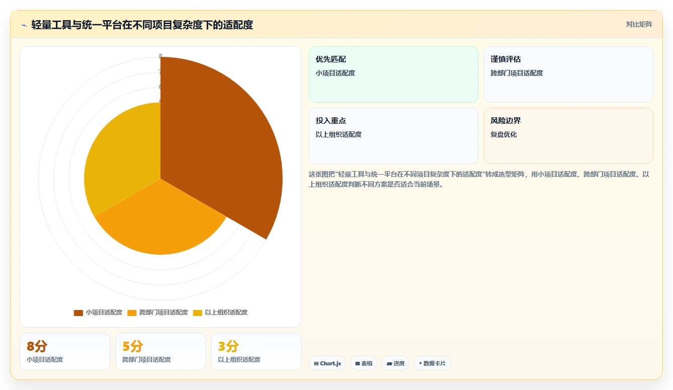 掌握项目管理进度管理名词，让你的项目如期完成！