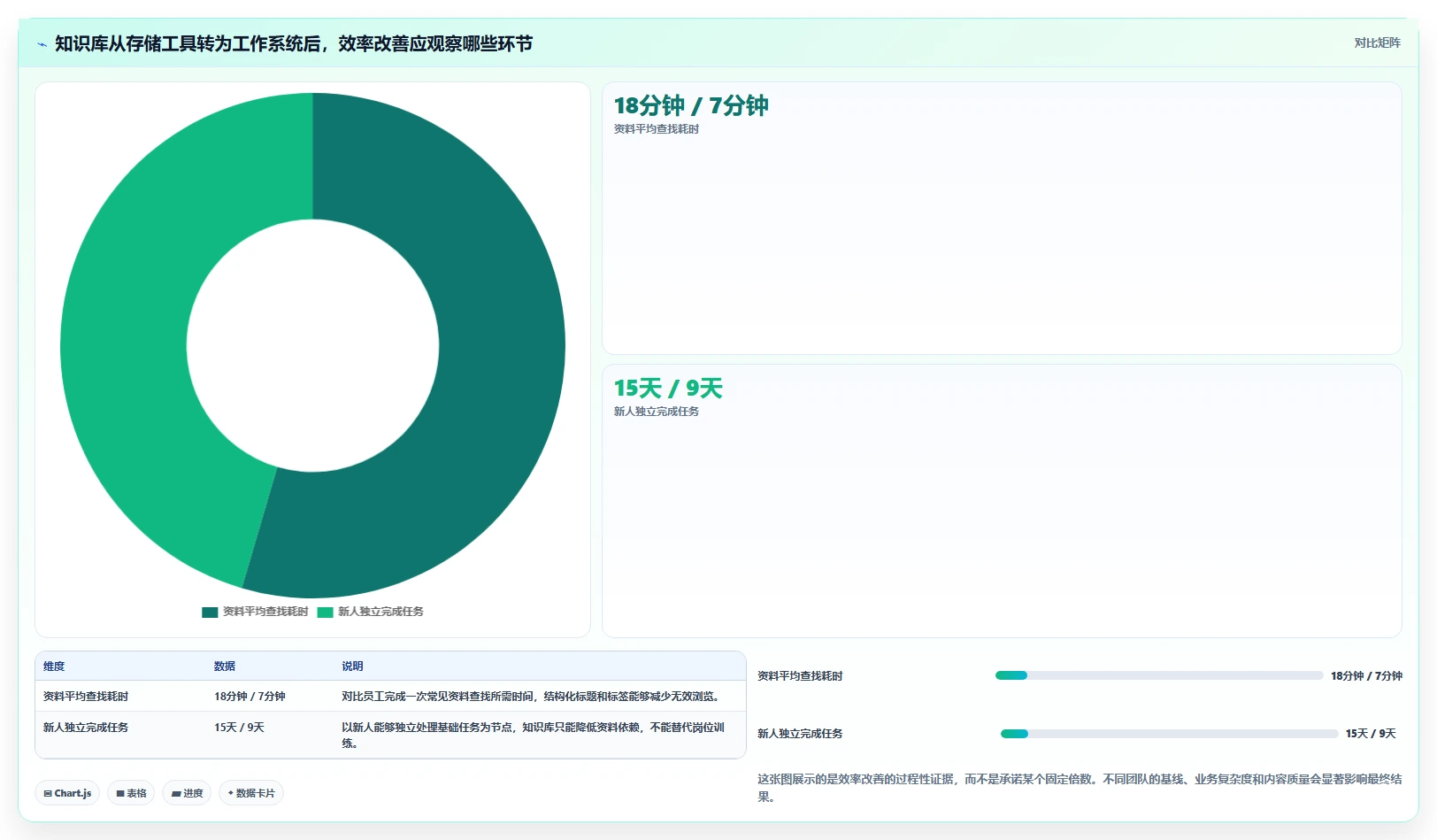 如何通过知识库管理提升团队效率？5大秘诀助你事半功倍