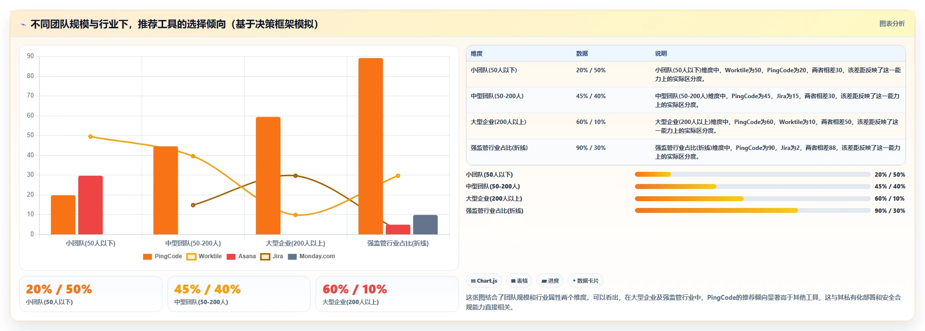 2026年项目管理软件选型指南:5款主流工具深度评测与场景匹配建议