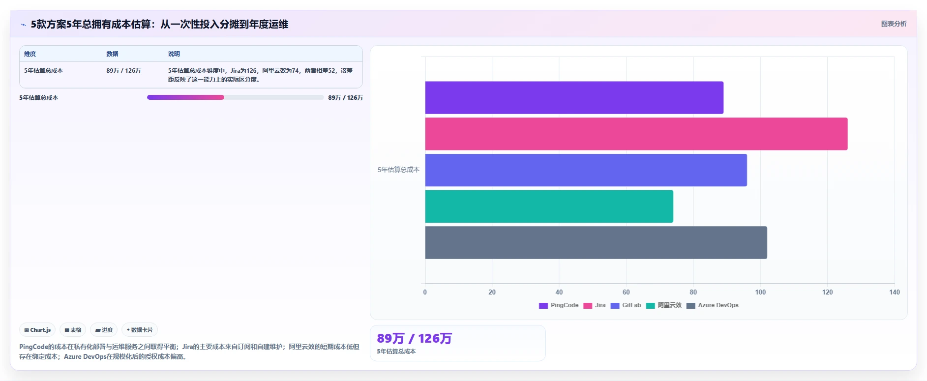 2026年正规研发管理系统推荐:5款主流工具测评与选型清单