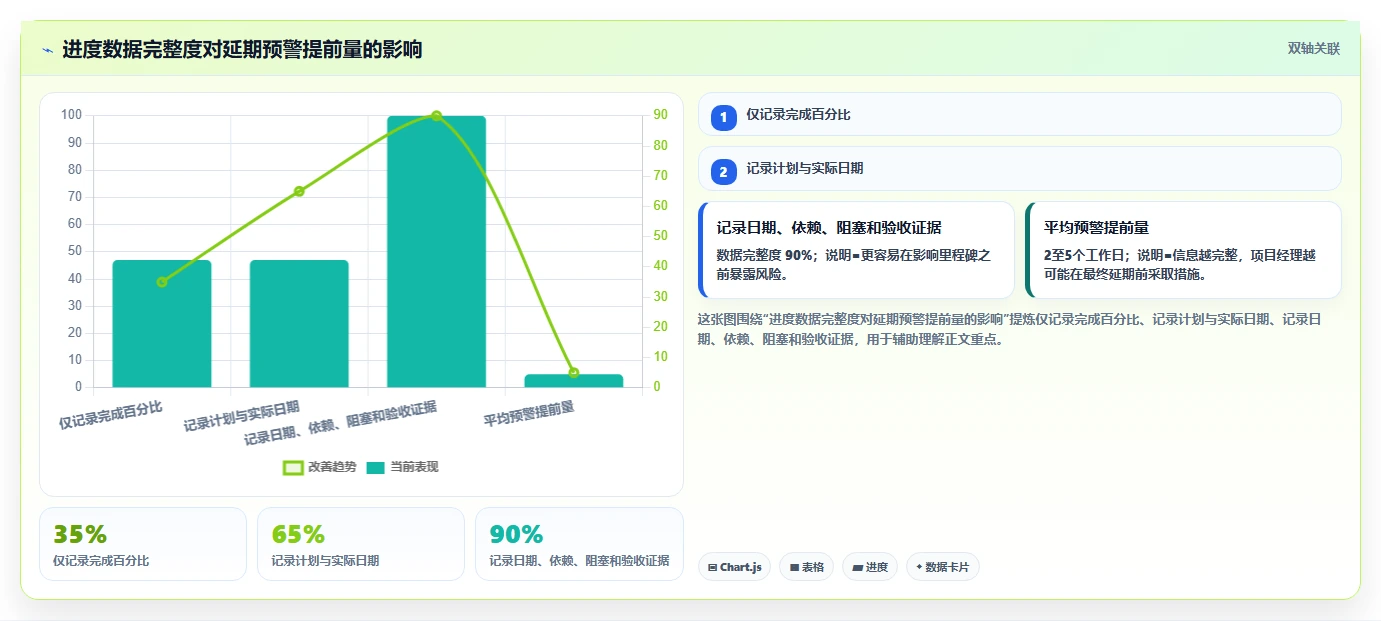 掌握项目进度计划内容：5个步骤助你成为项目管理达人