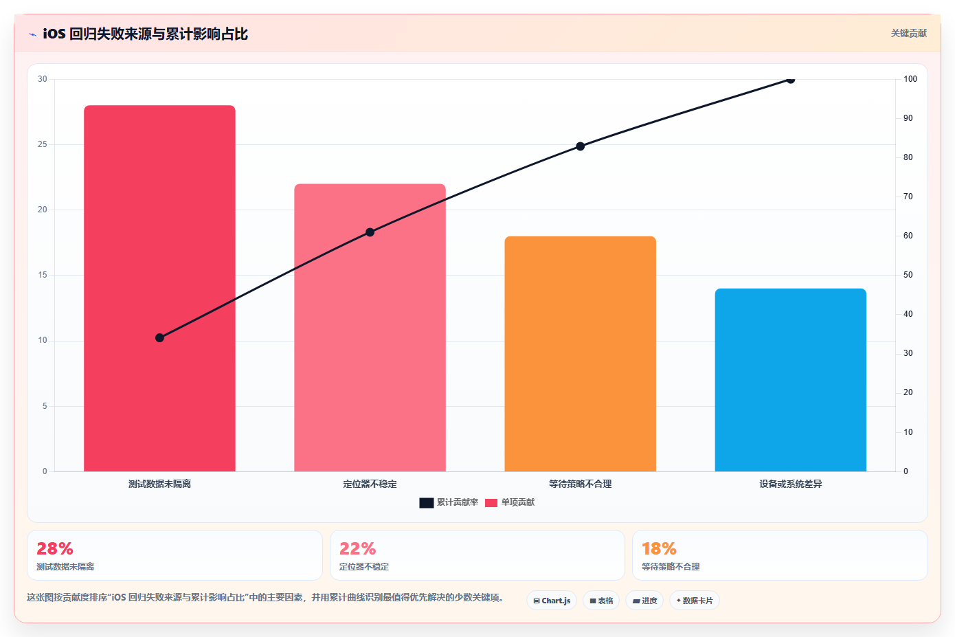 2026年iOS测试效率大提升:6款热门软件测试工具对比