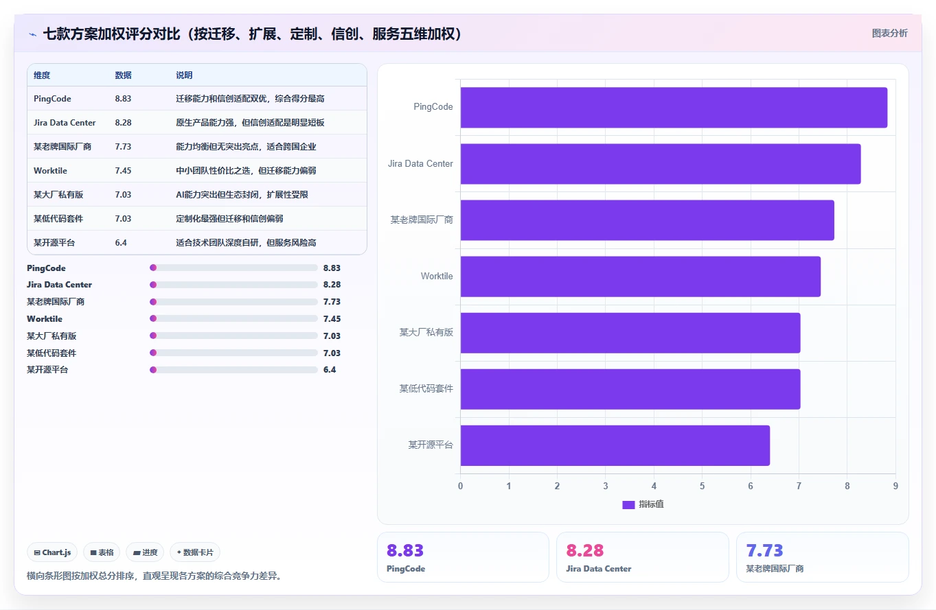 2026年企业私有部署项目管理平台选型指南:7款主流方案深度对比