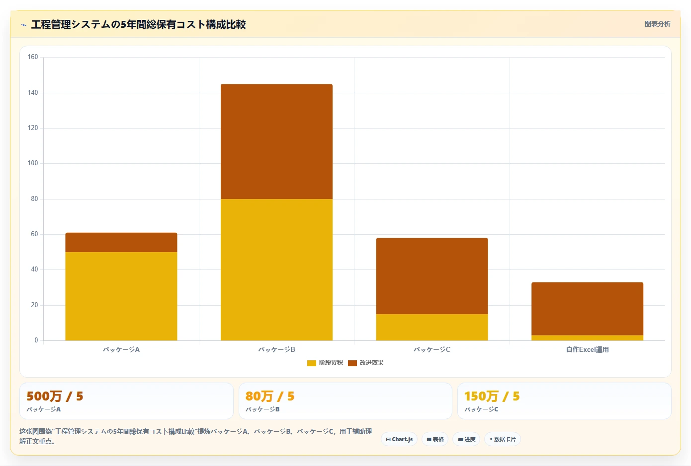 2026年製造業向け工程管理システム12選:機能・価格・適性を徹底比較
