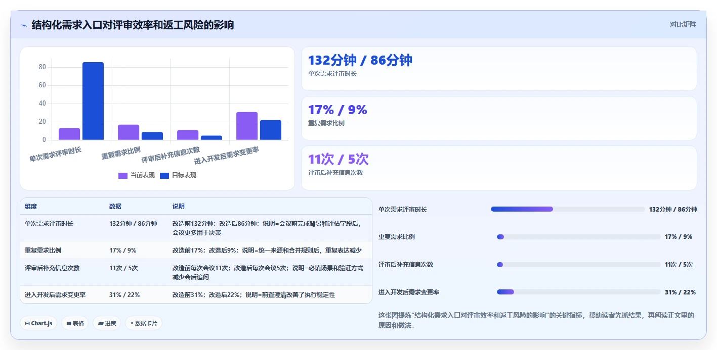 2026年需求管理系统哪个更高效？主流工具深度测评与选型指南