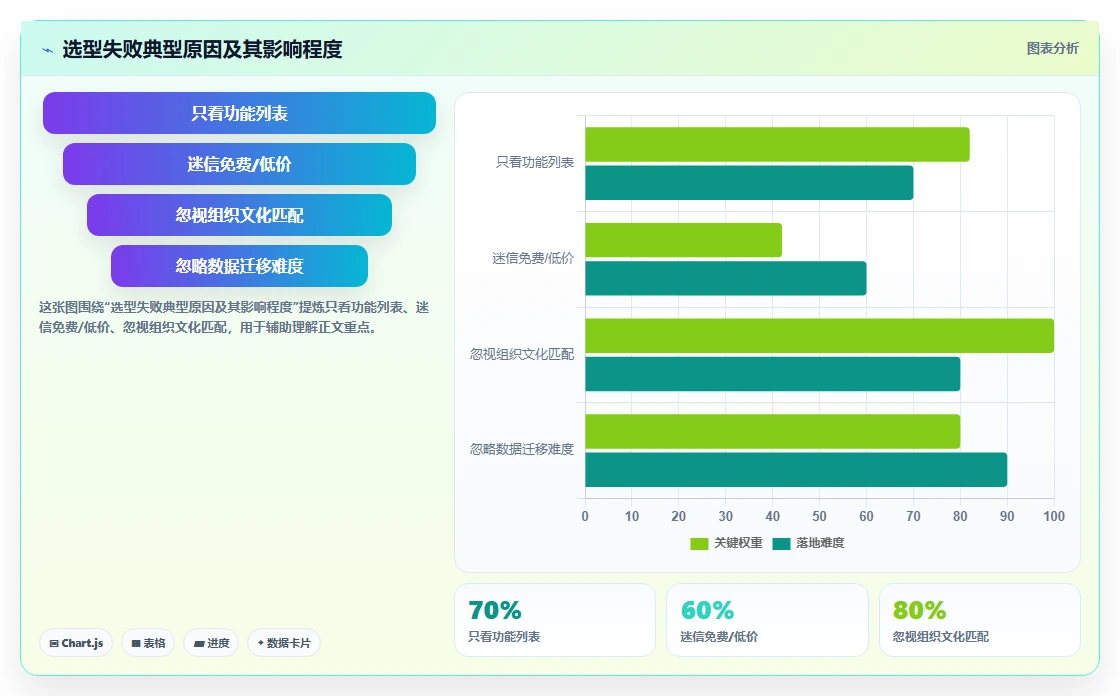 2026年主流项目管理工具选型指南：7款企业级平台深度对比
