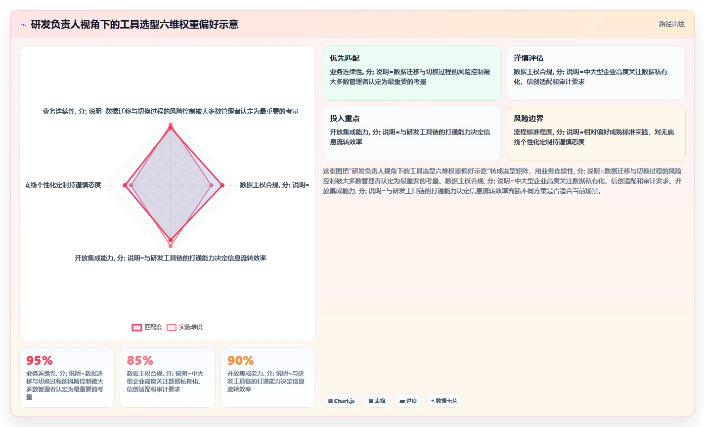 2026年研发管理软件哪款更靠谱?主流工具深度测评与选型指南