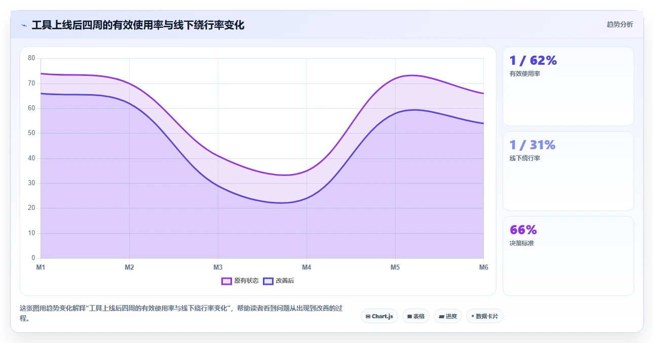 2026年项目管理利器：6大敏捷管理工具Jira深度对比