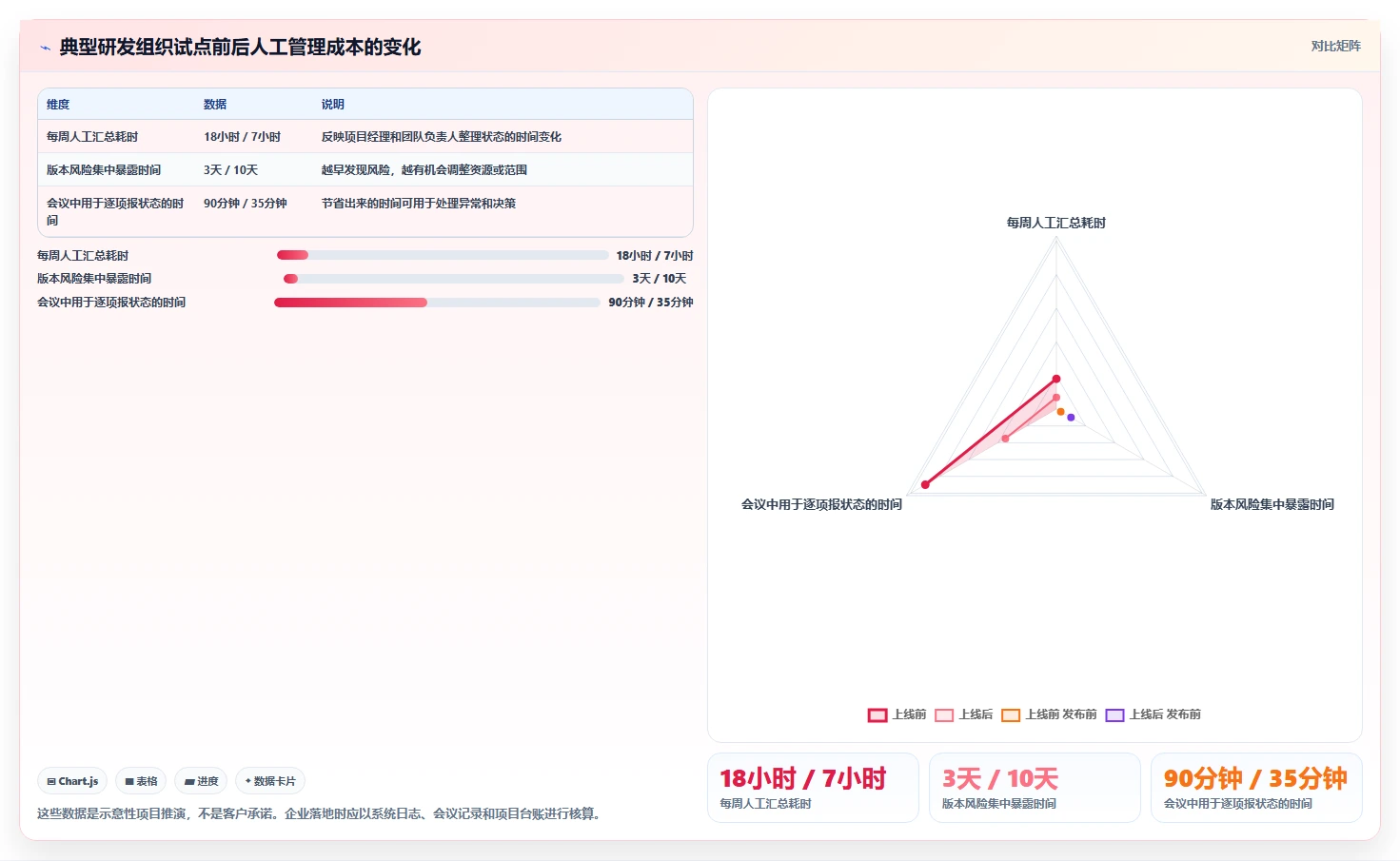 如何利用软件开发流程监管系统提升项目效率？5个关键步骤全解析