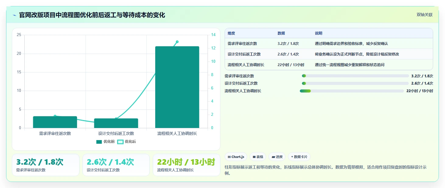 掌握项目流程图制作技巧：5步轻松打造高效可视化项目计划
